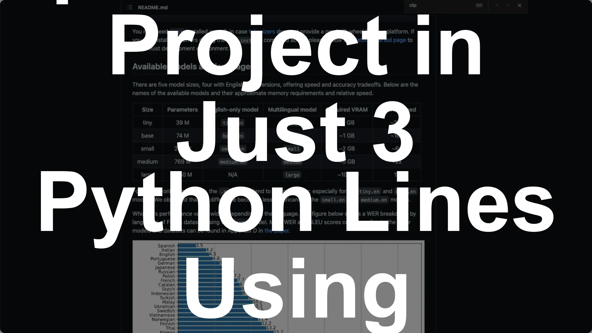 Create a Speech-to-Text Project in Just 3 Python Lines Using OpenAI Whisper - Featured Image