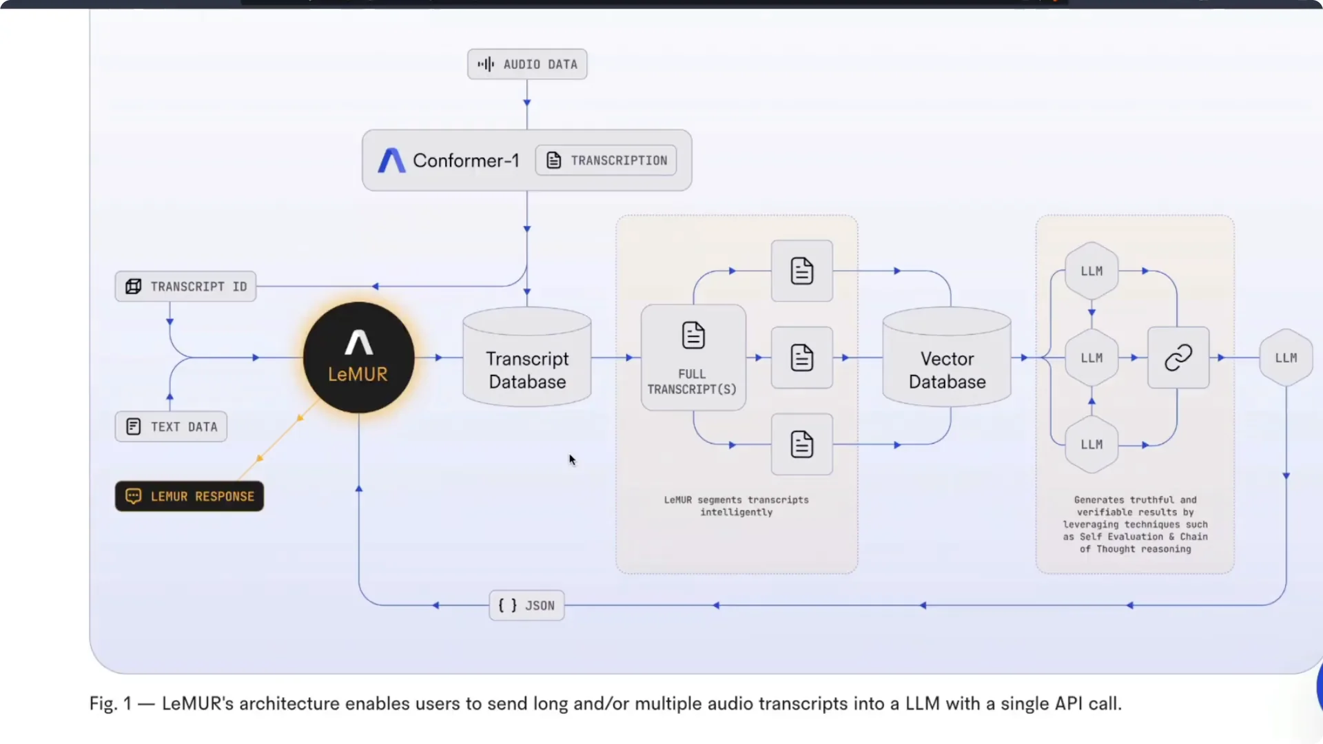 How LeMUR Enables Chat with Audio Speech via AssemblyAI? screenshot 2