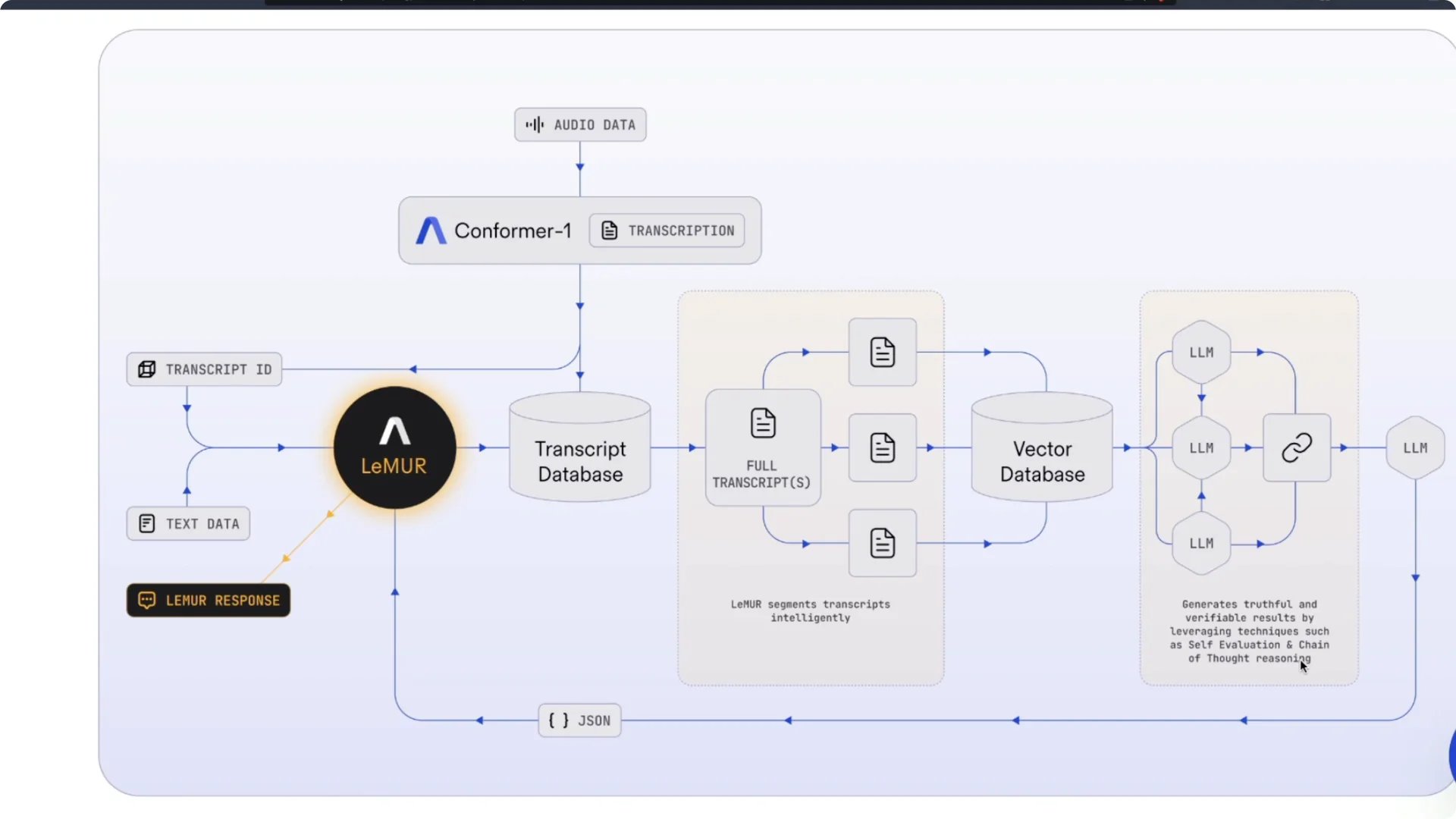 How LeMUR Enables Chat with Audio Speech via AssemblyAI? screenshot 3