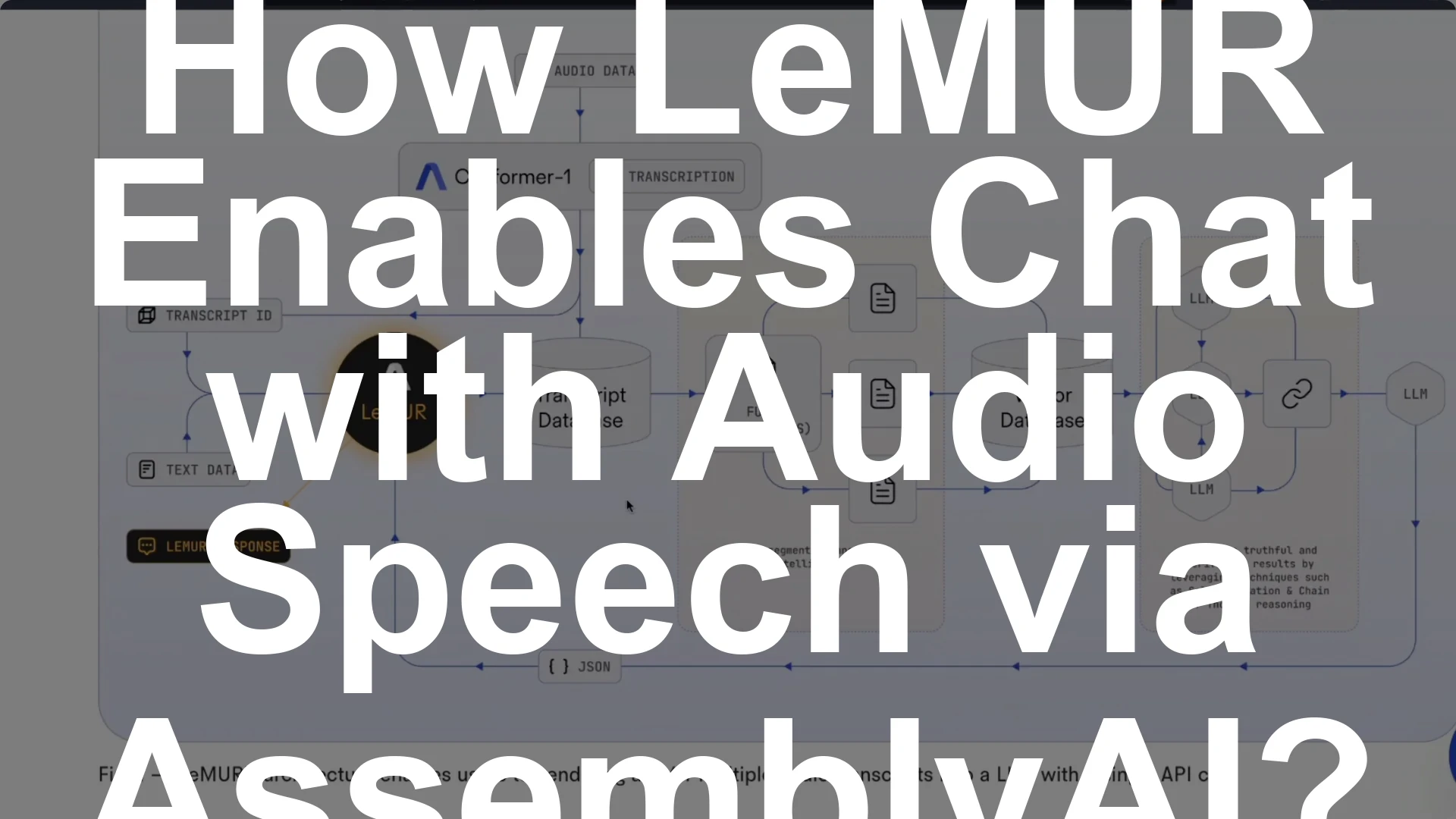 How LeMUR Enables Chat with Audio Speech via AssemblyAI? - Featured Image