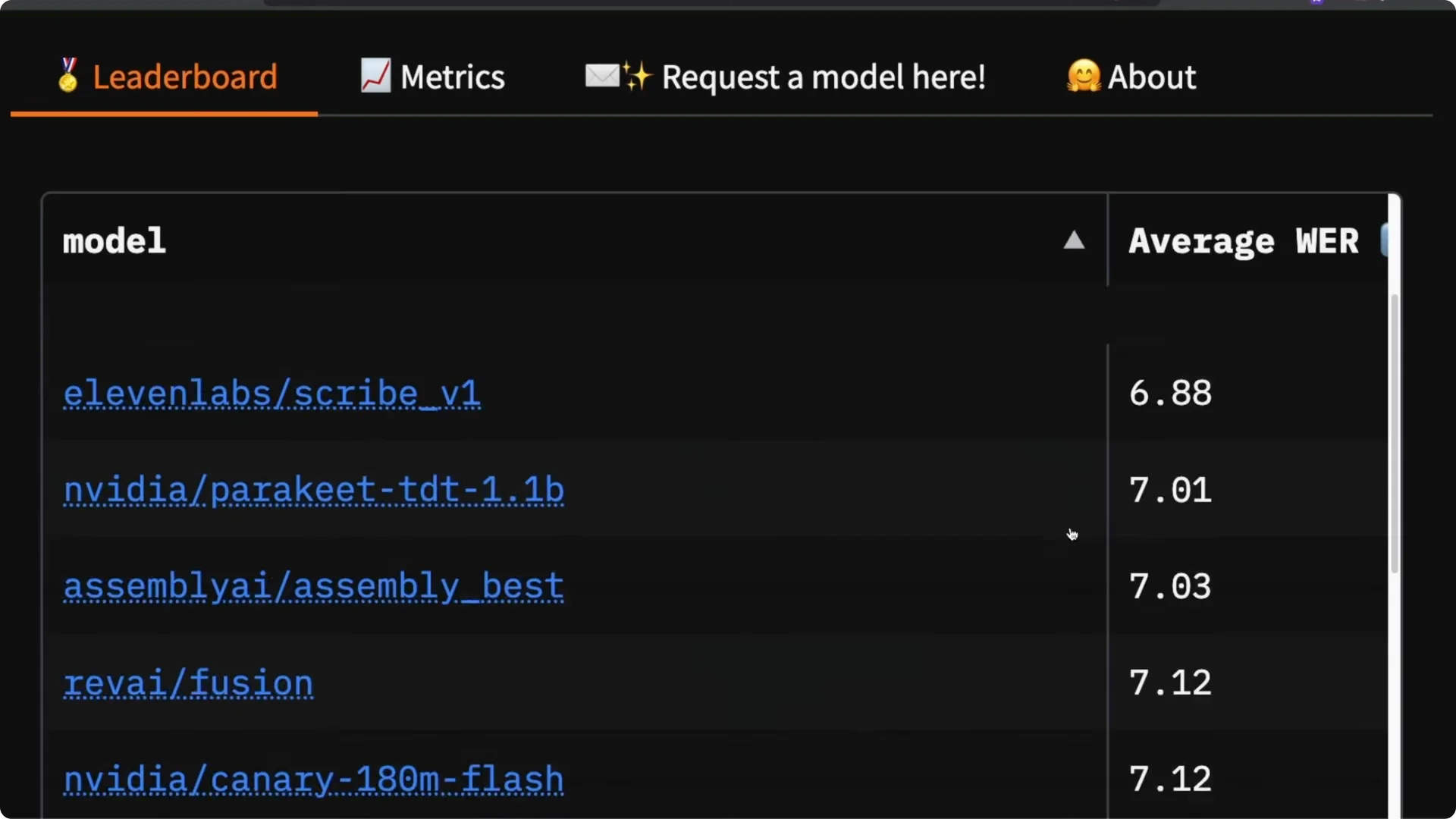Only Free ASR for Accurate Speech-to-Text Transcription screenshot 4